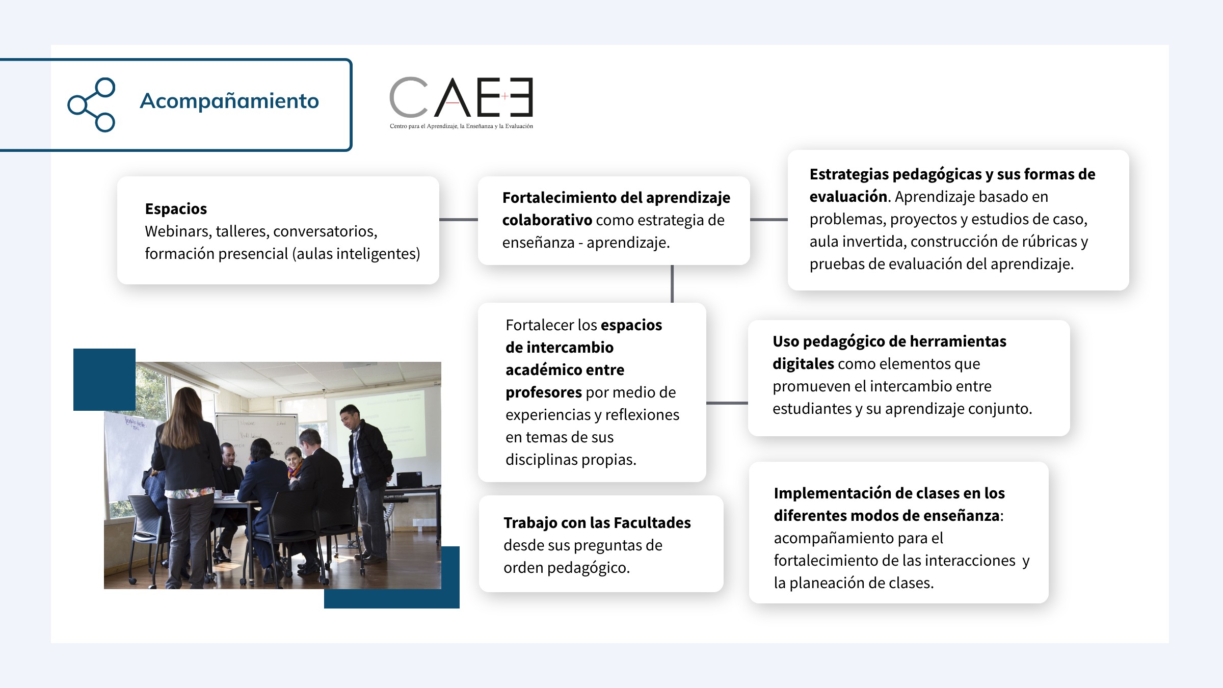 De la teoría a la práctica: Aprendizaje invertido De la teoría a la práctica: Aprendizaje invertido